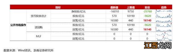 浙商策略:如何看牛市初期的基金赎回现象?
