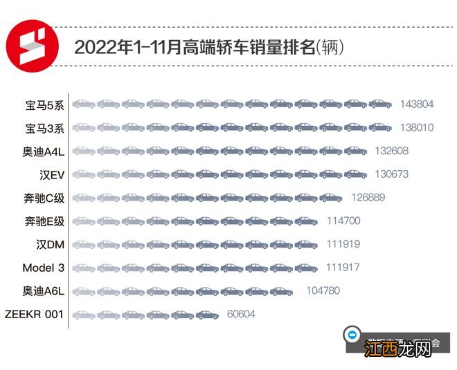 比亚迪推出百万豪车，谁还买奔驰宝马奥迪