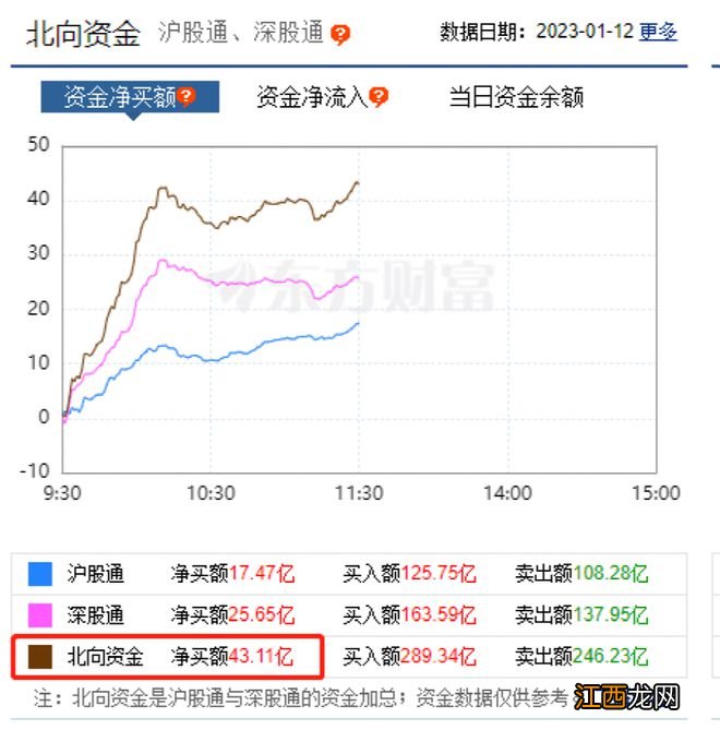 发生了什么？3万亿巨头突然跳水！