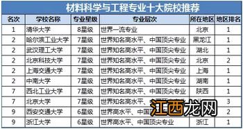 材料科学与工程专业就业方向与前景怎么样