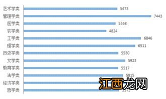 专科学什么专业最热门 大专哪些专业吃香