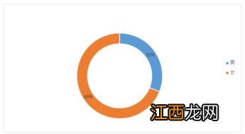 种子科学与工程专业就业方向与就业前景怎么样