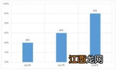 种子科学与工程专业就业方向与就业前景怎么样