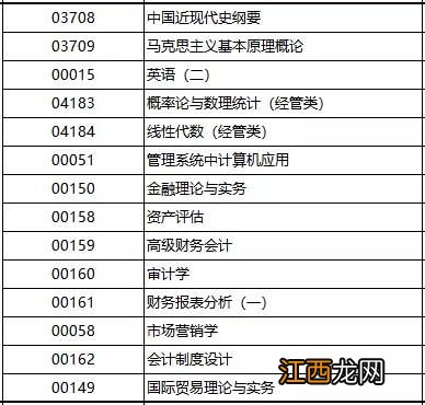 2022专科学校有哪些专业 什么专业好就业