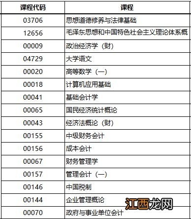 2022专科学校有哪些专业 什么专业好就业