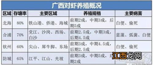 养虾ph值多少正常