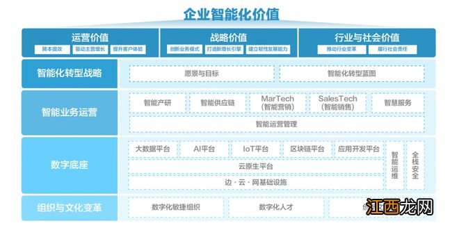 联想与信通院发企业智能化成熟度报告：中国企业智能化转型进入深水区