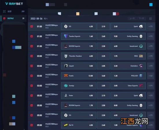 雷竞技阿灵顿Major第二日前瞻：LGD、Aster继续领跑