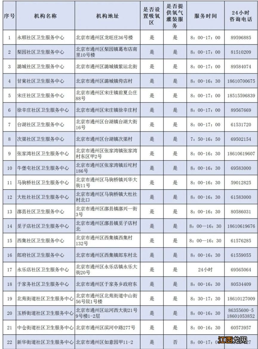 图 北京通州氧疗服务电话地址及服务时间