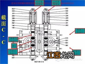 纽荷兰704液压原理 704液压说明