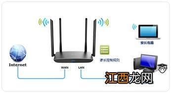 路由器怎么用来上网