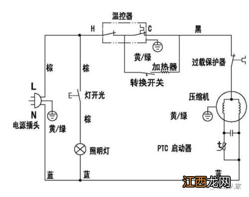 冷冻室和软冷冻室的区别