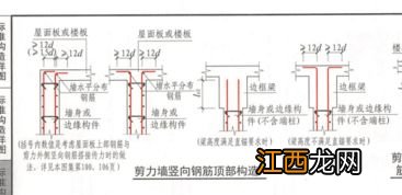 剪力墙竖向钢筋底部构造 具体的要求都有哪些