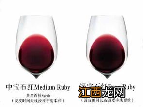 葡萄酒的颜色深浅与什么有关?