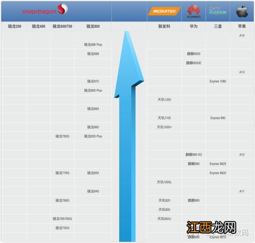 cpu性能排行天梯图2022