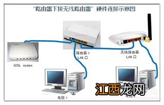 路由器桥接是什么意思