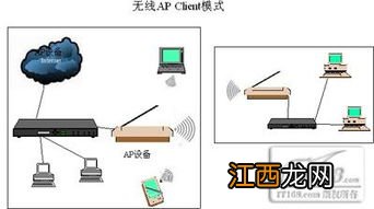 路由器桥接是什么意思