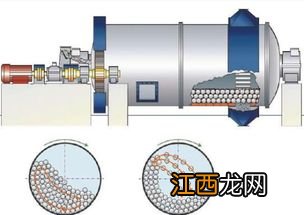 球磨机充填率怎么计算 计算公式是什么