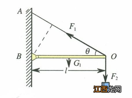 球磨机充填率怎么计算 计算公式是什么