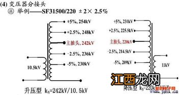 测量变压器变比的意义 目的是什么