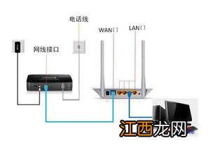 路由器怎么连接安装方法