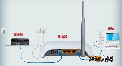 路由器怎么安装wifi