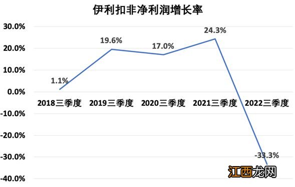 奶农陷入“倒奶卖牛”困境，需求不振，收购价走低