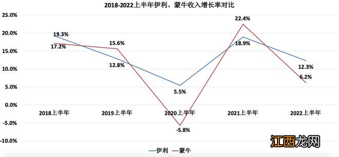 奶农陷入“倒奶卖牛”困境，需求不振，收购价走低