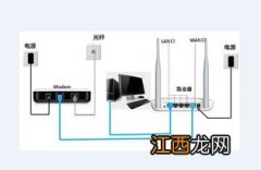 路由器的说明书