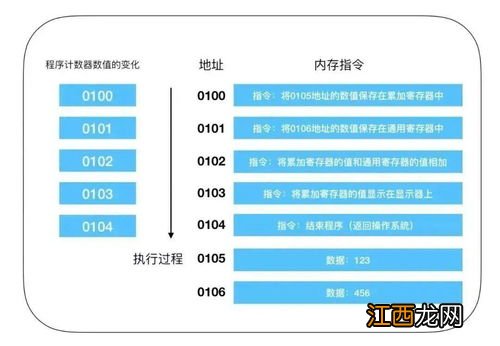 国产CPU很难崛起的真正原因