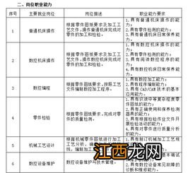 数控技术工资一般多少 发展前景怎么样