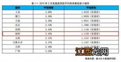 首套房公积金利率下调0.15是什么意思-首套房公积金利率下调对已贷款有影响吗