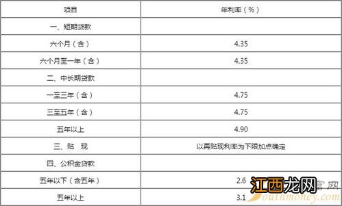 首套房公积金利率下调0.15是什么意思-首套房公积金利率下调对已贷款有影响吗