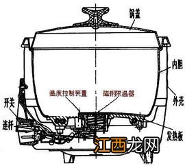 无糖电饭煲真的有用吗-无糖电饭煲的工作原理