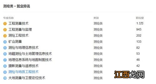 测绘与地质工程技术专业就业方向与就业前景怎么样