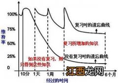 高三学生一直焦虑学不进去 怎么调节