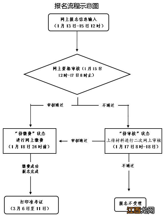 2023杭州教资笔试一科收费多少钱