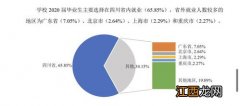 2022通信技术专科就业难吗 毕业做什么工作