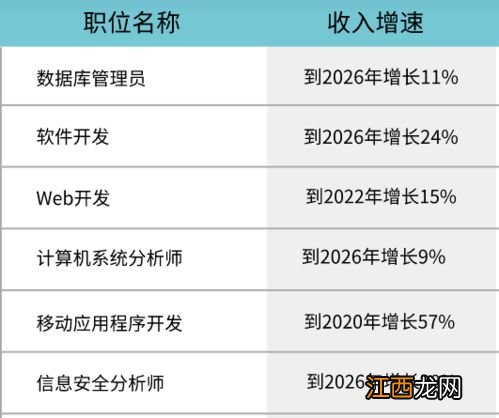 2022药品生产技术专业工资一般多少 有哪些岗位