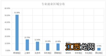 2022航海技术专业学什么课程 有哪些就业方向