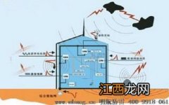 防雷技术专业怎么样 防雷技术专业就业方向如何