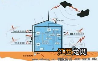 防雷技术专业怎么样 防雷技术专业就业方向如何