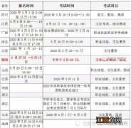 单招大专报名时间是几月份 报名条件是什么