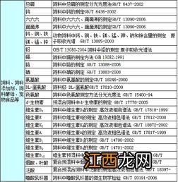 饲料需要检测哪些指标