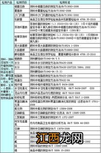 饲料需要检测哪些指标