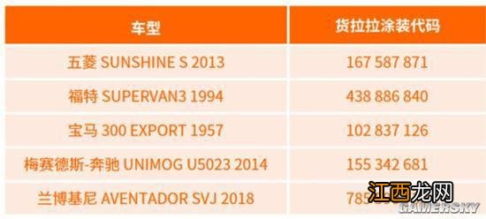 《极限竞速：地平线5》带你体验云端风火轮