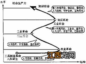 蚯蚓与人类的关系