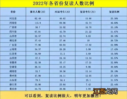 2023年高考江苏复读生新政策