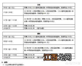 衡水中学高三复读条件及费用 报名流程是怎样的