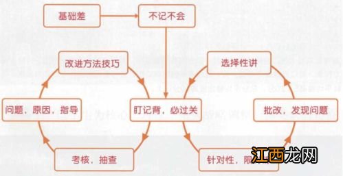 云南最好的高三复读学校排名 什么复读学校好